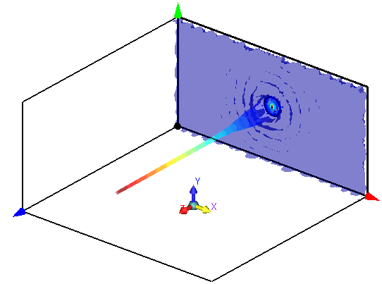 Image of Coaxial Waveguide Source
